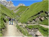 Passo Sella - Rifugio Sasso Piatto